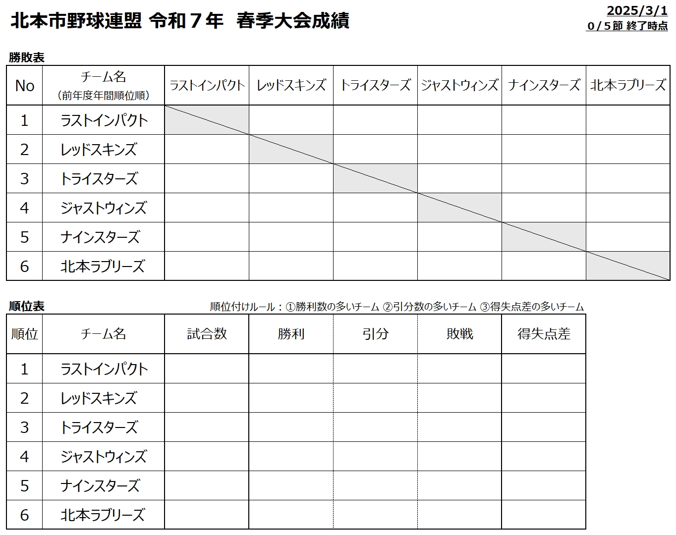 北本市野球連盟2025