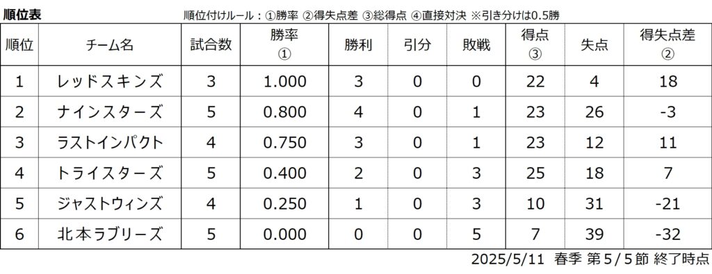 北本市野球連盟